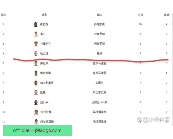 欧冠射手榜最新更新盘点你需要知道的关键变化与趋势全面看点